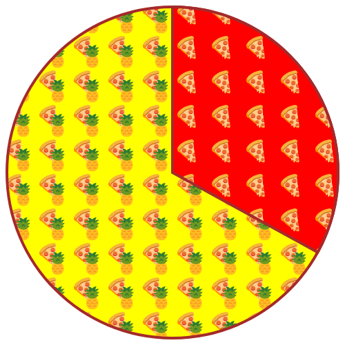 A pie chart with one slice containing pizza emojis and the remainig slice containing pizza and pineapple emojis.